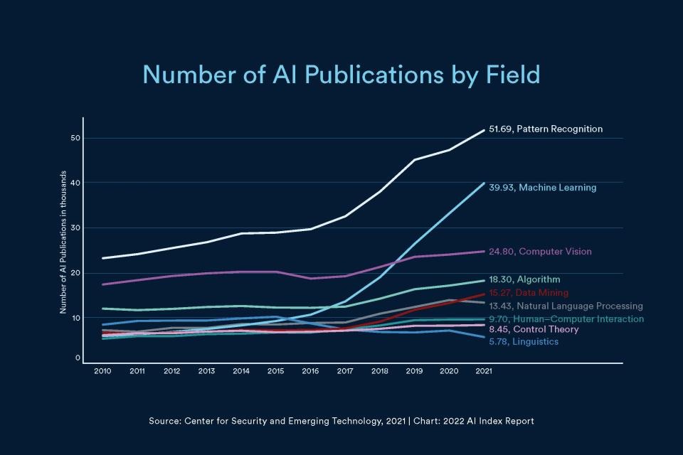 Rise of AI Chatbots and Assistants: Transformations in Customer Service for 2022